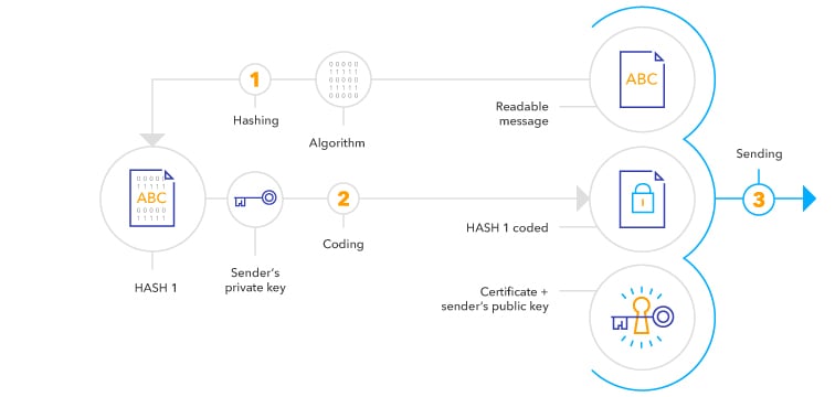 Grafik-Elektronische-Signatur_jpg_EN
